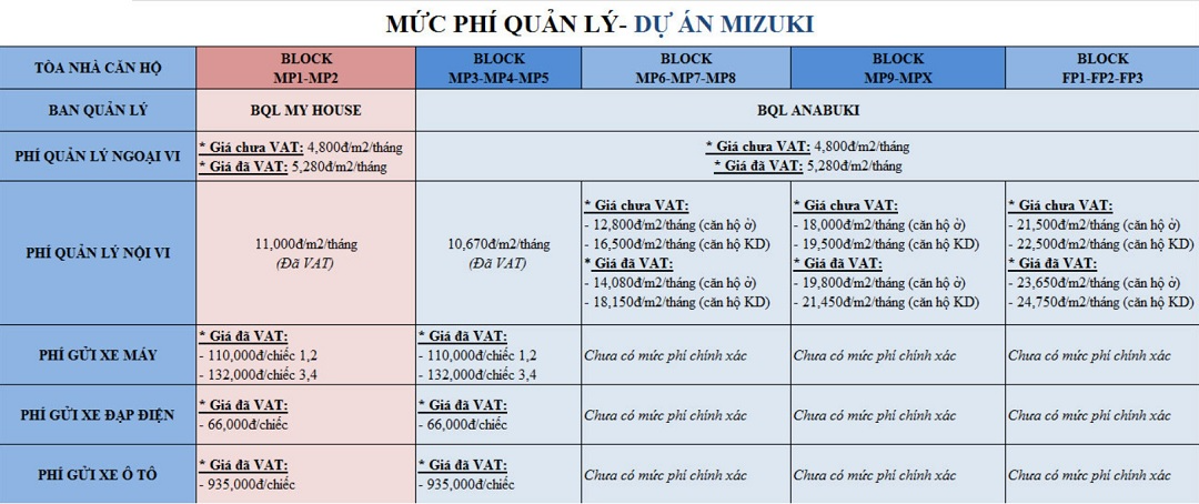 phi quan ly mizuki park 01