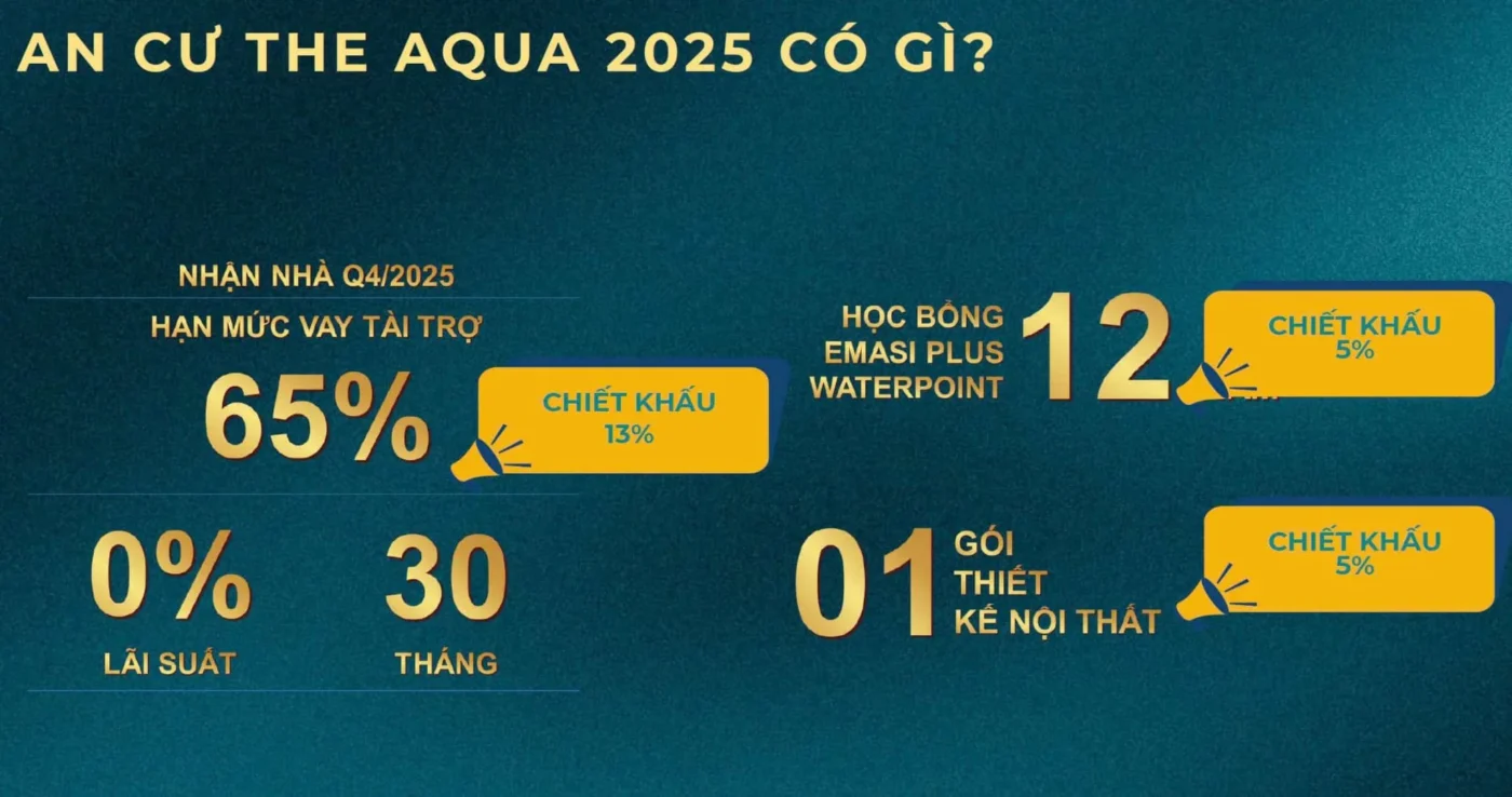 the aqua waterpoint long an tien do thanh toan 01