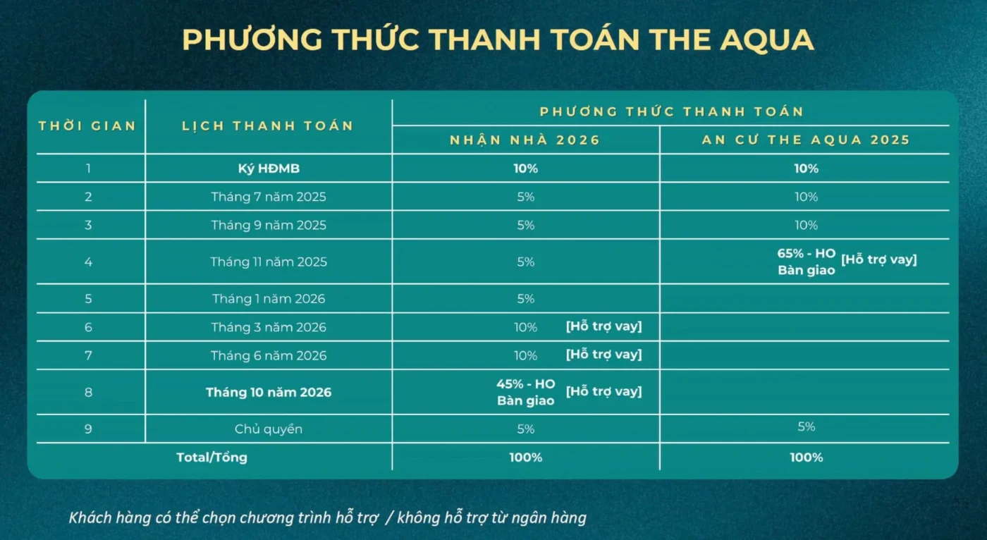 the aqua waterpoint long an tien do thanh toan